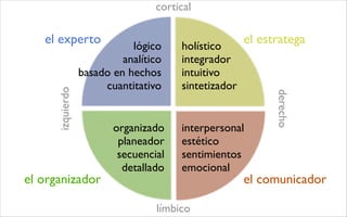La creatividad: qué, cómo y para qué?