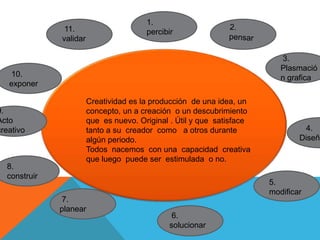Creatividad es la producción de una idea, un
concepto, un a creación o un descubrimiento
que es nuevo. Original . Útil y que satisface
tanto a su creador como a otros durante
algún periodo.
Todos nacemos con una capacidad creativa
que luego puede ser estimulada o no.
1.
percibir
3.
Plasmació
n grafica
4.
Diseña
5.
modificar
7.
planear
8.
construir
6.
solucionar
9.
Acto
creativo
10.
exponer
11.
validar
 