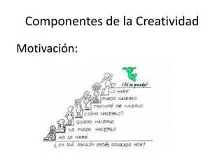 Componentes de la Creatividad
Motivación:
 