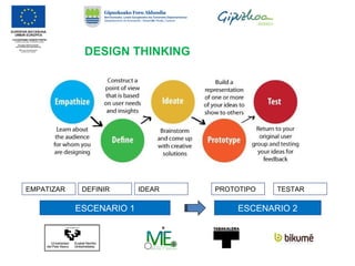 DESIGN THINKING
EMPATIZAR TESTARDEFINIR IDEAR PROTOTIPO
ESCENARIO 1 ESCENARIO 2
 