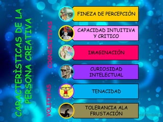 FINEZA DE PERCEPCIÒN
CAPACIDAD INTUITIVA
Y CRITICO
IMAGINACIÒN
CURIOSIDAD
INTELECTUAL
TENACIDAD
TOLERANCIA ALA
FRUSTACIÒN
COGNISCITIVASVOLITIVAS
 