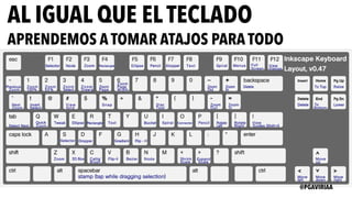 AL IGUAL QUE EL TECLADO
APRENDEMOS A TOMAR ATAJOS PARA TODO
@PGAVIRIAA
 