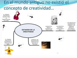 En el mundo antiguo no existió el concepto de creatividad…