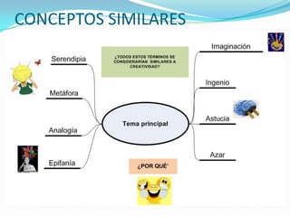 CONCEPTOS SIMILARES