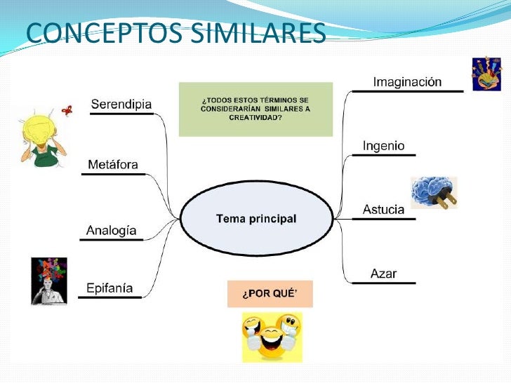 Resultado de imagen para conceptos de la creatividad