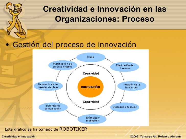 Creatividad E Innovacion En Empresas Y Organizaciones