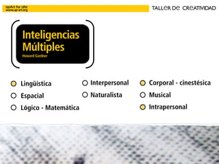 Corporal - cinestésica
Musical
Intrapersonal
Lingüística
Espacial
Lógico - Matemática
SINeRGIaS
CUANDOPeNSaMOSeNSINeRGIaS
TALLeR De CReATIVIDAD
Interpersonal
Naturalista
Creatividad para
la Innovación
Facilitación de ideas
Creación y desarrollo de
proyectos ... emocionan
Comunicación integral
Estrategia y ejecución
Creatividad
aplicada
para la empresa
Inteligencias
Múltiples
Howard Gardner
 
