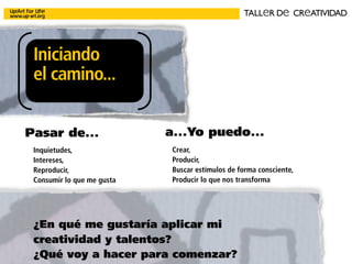 Creatividad para
la Innovación
Facilitación de ideas
Creación y desarrollo de
proyectos ... emocionan
Comunicación integral
Estrategia y ejecución
Creatividad
aplicada
para la empresa
SINeRGIaS
CUANDOPeNSaMOSeNSINeRGIaS
Iniciando
el camino...
TALLeR De CReATIVIDAD
Pasar de... a...Yo puedo...
Inquietudes,
Intereses,
Reproducir,
Consumir lo que me gusta
Crear,
Producir,
Buscar estímulos de forma consciente,
Producir lo que nos transforma
¿En qué me gustaría aplicar mi
creatividad y talentos?
¿Qué voy a hacer para comenzar?
 