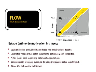 Equilibrio entre el nivel de habilidades y la dificultad del desafío.
Las metas y las normas están claramente definidas y son conocidas.
Pistas claras para saber si lo estamos haciendo bien.
Concentración intensa y ausencia de juicio irrelevante sobre la actividad.
Distorsión del sentido del tiempo
Creatividad para
la Innovación
Facilitación de ideas
Creación y desarrollo de
proyectos ... emocionan
Comunicación integral
Estrategia y ejecución
Creatividad
aplicada
para la empresa
FLOW
Mihaly Csikszentmihalyi
Estado óptimo de motivación intrínseca
 