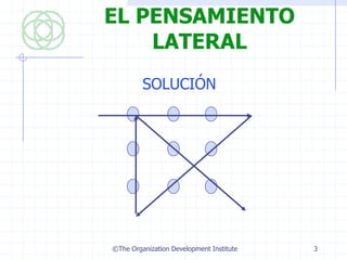 EL PENSAMIENTO
    LATERAL
         SOLUCIÓN




©The Organization Development Institute   3
 