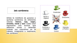 Seis sombreros
Utiliza la metáfora de ponerse o
quitarse sombreros de diferentes
colores: blanco, rojo, negro,
amarillo, verde y azul. Cada color
representa una actitud que
debemos tomar y defender
cuando nos colocamos en la
cabeza, imaginaria o realmente,
ese sombrero.
 