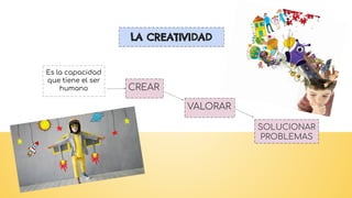 LA CREATIVIDAD
Es la capacidad
que tiene el ser
humano CREAR
VALORAR
SOLUCIONAR
PROBLEMAS
 