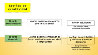 Estilos de
creatividad
El estilo
transformador
¿cómo podemos mejorar lo
que se hizo antes? Buscan soluciones
El estilo
visionario
¿cómo podemos imaginar de
forma realista la solución ideal
a largo plazo?
confían en su intuición
y disfrutan tomando
decisiones
Son persistentes,
determinadas, orientadas
hacia el trabajo intenso
Son precisas, fiables,
eficientes y disciplinadas
 
