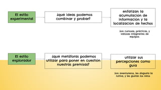 El estilo
experimental
¿qué ideas podemos
combinar y probar?
enfatizan la
acumulación de
información y la
localización de hechos
El estilo
explorador
¿qué metáforas podemos
utilizar para poner en cuestión
nuestras premisas?
utilizar sus
percepciones como
guía
Son aventureros, les disgusta la
rutina, y les gustan los retos
Son curiosas, prácticas, y
valiosas integrantes de
equipos.
 