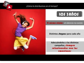 ¿Cómo lo distribuimos en el tiempo? LOS 3AÑOS  El mismo claim:  el silencio no existe Adecuándolos a las distintas campañas,  siempre relacionadas con las emociones Distintos  slogans  para cada año 