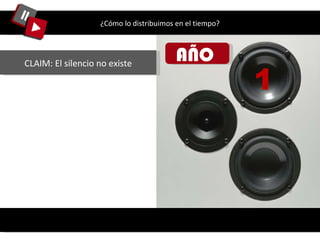 ¿Cómo lo distribuimos en el tiempo? AÑO  1 CLAIM: El silencio no existe 