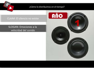 ¿Cómo lo distribuimos en el tiempo? AÑO  1 CLAIM: El silencio no existe SLOGAN: Emociones a la  velocidad del sonido 