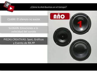 ¿Cómo lo distribuimos en el tiempo? AÑO  1 CLAIM: El silencio no existe SLOGAN: Emociones a la  velocidad del sonido PIEZAS CREATIVAS: Spot, Gráficas y Evento de RR.PP 