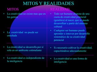 MITOS Y REALIDADES 
MITOS 
• La creatividad no existe mas que en 
los genios 
• La creatividad no puede ser 
enseñada 
• La creatividad se desarrolla por sí 
sola en un ambiente estimulante 
• La creatividad es independiente de 
la inteligencia 
REALIDAD 
• Todo ser humano dispone de una 
cuota de creatividad potencial 
(genética) al nacer, que se puede 
desarrollarr a partir del entorno 
cultural 
• Cualquier ser humano puede 
aprender a innovar por desarrollo 
sistemático de su creatividad 
potencial 
• Es necesario cultivar la creatividad, 
capacitándose adecuadamente 
• La creatividad es una forma de 
inteligencia 
 