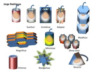 Otros Usos: Para iluminación publicitaria en exhibiciones a campo abiertoEliminar: Suprimimos la bombilla eléctrica y nos queda simples faroles colgantes decorativosReorganizar: Intercambiando la posición de los componente, tendremos decorativas lámparas para interiores con efectos únicos, a base de origamiRevertir: Al girarlo de posición tendremos lámparas de pie y lámparas de mesa con las cuales puede lograrse efectos de iluminación interior.Jorge Rodríguez