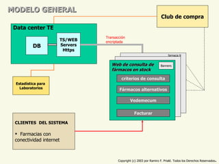 MODELO GENERAL CLIENTES   DEL SISTEMA Farmacias con  conectividad internet Transacción encriptada Copyright (c) 2003 por Ramiro F. Prialé. Todos los Derechos Reservados . Club de compra Estadística para  Laboratorios Data center TE DB TS/WEB Servers Https   farmacia N Web de consulta de  fármacos en stock criterios de consulta Fármacos alternativos Vedemecum Facturar Banners 