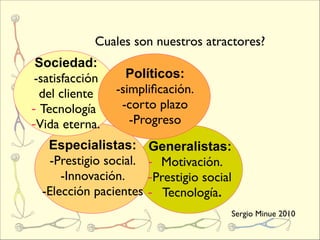 Cuales son nuestros atractores?
 Sociedad:
 -satisfacción     Políticos:
  del cliente    -simpliﬁcación.
- Tecnología      -corto plazo
-Vida eterna.       -Progreso
   Especialistas:        Generalistas:
    -Prestigio social.   - Motivación.
      -Innovación.       -Prestigio social
  -Elección pacientes    - Tecnología.
                                         Sergio Minue 2010
 