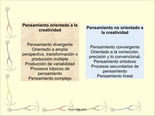 Pensamiento orientado a la
                                            Pensamiento no orientado a
      creatividad
                                                  la creatividad

  Pensamiento divergente
                                              Pensamiento convergente
     Orientado a amplia
                                              Orientado a la corrección,
perspectiva, transformación o
                                             precisión y lo convencional.
     producción múltiple
                                               Pensamiento ortodoxo
 Producción de variabilidad
                                              Procesos secundarios de
    Procesos básicos de
                                                     pensamiento
        pensamiento
                                                 Pensamiento lineal
   Pensamiento complejo




                        Karol Vindas 2010
 