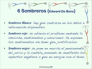 6 Sombreros (Edward De Bono)

•   Sombrero Blanco: hay que centrarse en los datos e
    información disponibles.

•   Sombrero rojo: se observa el problema mediante la
    intuición, sentimientos y emociones. Se exponen
    los sentimientos sin tener que justificarlos.

•   Sombrero negro: se pone en marcha el pensamiento
    del juicio y la cautela, poniendo de manifiesto los
    aspectos negativos o que no encajan con el tema.


                        A.R. Schuschny 2007
 