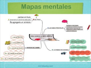 Mapas mentales




    A.R. Schuschny 2007
 