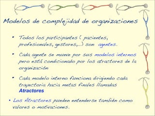 Modelos de complejidad de organizaciones

  •   Todos los participantes ( pacientes,
      profesionales, gestores,...) son agentes.

  •   Cada agente se mueve por sus modelos internos
      pero está condicionado por los atractores de la
      organización

  •   Cada modelo interno funciona dirigiendo cada
      trayectoria hacia metas finales llamadas
      Atractores
 • Los Atractores pueden entenderse también como
   valores o motivaciones.
 