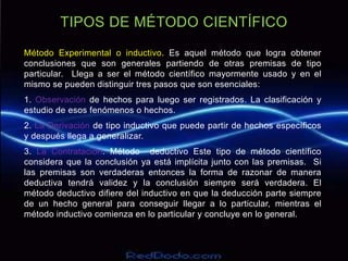 TIPOS DE MÉTODO CIENTÍFICO
Método Experimental o inductivo. Es aquel método que logra obtener
conclusiones que son general...