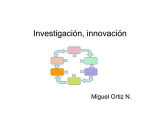 Investigación, innovación




               Miguel Ortiz N.
 