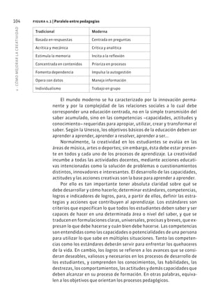 4
·
CÓMO
MEJOR
AR
L
A
CREATIVIDAD
104
El mundo moderno se ha caracterizado por la innovación perma-
nente y por la complejidad de las relaciones sociales a lo cual debe
corresponder una educación centrada, no en la simple transmisión del
saber acumulado, sino en las competencias –capacidades, actitudes y
conocimiento– requeridas para apropiar, utilizar, crear y transformar el
saber. Según la Unesco, los objetivos básicos de la educación deben ser
aprender a aprender, aprender a resolver, aprender a ser...
Normalmente, la creatividad en los estudiantes se evalúa en las
áreas de música, artes o deportes; sin embargo, ésta debe estar presen-
te en todos y cada uno de los procesos de aprendizaje. La creatividad
incumbe a todas las actividades docentes, mediante acciones educati-
vas intencionadas como la solución de problemas o cuestionamientos
distintos, innovadores e interesantes. El desarrollo de las capacidades,
actitudes y las acciones creativas son la base para aprender a aprender.
Por ello es tan importante tener absoluta claridad sobre qué se
debe desarrollar y cómo hacerlo; determinar estándares, competencias,
logros e indicadores de logros, para, a partir de ellos, definir las estra-
tegias y acciones que contribuyen al aprendizaje. Los estándares son
criterios que especifican lo que todos los estudiantes deben saber y ser
capaces de hacer en una determinada área o nivel del saber, y que se
traducen en formulaciones claras, universales, precisas y breves, que ex-
presan lo que debe hacerse y cuán bien debe hacerse. Las competencias
son entendidas como las capacidades o potencialidades de una persona
para utilizar lo que sabe en múltiples situaciones. Tanto las competen-
cias como los estándares deberán servir para enfrentar los quehaceres
de la vida. En cambio, los logros se refieren a los avances que se consi-
deran deseables, valiosos y necesarios en los procesos de desarrollo de
los estudiantes, y comprenden los conocimientos, las habilidades, las
destrezas, los comportamientos, las actitudes y demás capacidades que
deben alcanzar en su proceso de formación. En otras palabras, equiva-
len a los objetivos que orientan los procesos pedagógicos.
figura 4.1 | Paralelo entre pedagogías
Tradicional Moderna
Basada en respuestas Centrada en preguntas
Acrítica y mecánica Crítica y analítica
Estimula la memoria Incita a la reflexión
Concentrada en contenidos Prioriza en procesos
Fomenta dependencia Impulsa la autogestión
Opera con datos Maneja información
Individualismo Trabajo en grupo
 