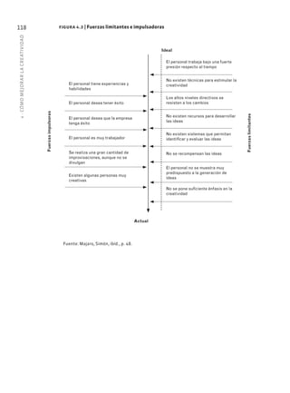 4
·
CÓMO
MEJOR
AR
L
A
CREATIVIDAD
118 figura 4.3 | Fuerzas limitantes e impulsadoras
Fuerzas
limitantes
Ideal
Actual
Fuerzas
impulsoras
El personal trabaja bajo una fuerte
presión respecto al tiempo
No existen técnicas para estimular la
creatividad
Los altos niveles directivos se
resisten a los cambios
No existen recursos para desarrollar
las ideas
No existen sistemas que permitan
identificar y evaluar las ideas
No se recompensan las ideas
El personal no se muestra muy
predispuesto a la generación de
ideas
No se pone suficiente énfasis en la
creatividad
El personal tiene experiencias y
habilidades
El personal desea tener éxito
El personal desea que la empresa
tenga éxito
El personal es muy trabajador
Se realiza una gran cantidad de
improvisaciones, aunque no se
divulgan
Existen algunas personas muy
creativas
Fuente: Majaro, Simón, ibíd., p. 48.
 