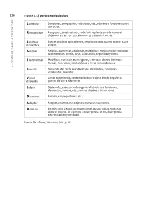 4
·
CÓMO
MEJOR
AR
L
A
CREATIVIDAD
126 figura 4.4 | Verbos manipulativos
C ombinar Componer, compaginar, relacionar, etc., objetos o funciones unos
con otros.
R eorganizar Reagrupar, reestructurar, redefinir, replantearse de nuevo el
objeto en su estructura, elementos o circunstancias.
E mpleos
diferentes
Buscar posibles aplicaciones, empleos o usos que no sean el suyo
propio.
A mpliar Ampliar, aumentar, adicionar, multiplicar, mejorar o perfeccionar
su dimensión, precio, peso, accesorios, seguridad y otros.
T ransformar Modificar, sustituir, transfigurar, trastocar, dando distintas
formas, funciones, limitaciones u otras circunstancias.
I nvertir Poniendo del revés su estructura, elementos, funciones,
utilización, posición.
V isión
diferente
Variar experiencia, contemplando el objeto desde ángulos o
puntos de vista diferentes.
I nferir Derivando, extrapolando o generalizando sus funciones,
elementos, formas, etc., a otros objetos o situaciones.
D isminuir Reducir, empequeñecer, etc.
A daptar Acoplar, acomodar el objeto a nuevas situaciones.
D ecir no En principio, a todo lo convencional. Buscar ideas no dichas
sobre el objeto. El sí genera convergencia, el no, divergencia,
diferenciación y novedad.
Fuente: De la Torre, Saturnino, ibíd., p. 201.
 
