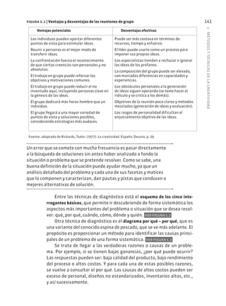 5
·
MÉTODOS
Y
TÉCNIC
AS
DE
L
A
CREATIVIDAD
141
Un error que se comete con mucha frecuencia es pasar directamente
a la búsqueda de soluciones sin antes haber analizado a fondo la
situación o problema que se pretende resolver. Como se sabe, una
buena definición de la situación puede ayudar mucho, ya que un
análisis detallado del problema y cada una de sus facetas y matices
que lo componen y caracterizan, dan pautas y pistas que conducen a
mejores alternativas de solución.
Entre las técnicas de diagnóstico está el esquema de los cinco inte-
rrogantes básicos, que permite ir descubriendo de forma sistemática los
aspectos más importantes del problema o situación que se desea resol-
ver: qué, por qué, cuándo, cómo, dónde y quién. VER FIGURA 5.2
Otra técnica de diagnóstico es el diagrama por qué – por qué, que es
una variante del conocido espina de pescado, que se ve más adelante. El
propósito es proporcionar un método para identificar las causas princi-
pales de un problema de una forma sistemática. VER FIGURA 5.3
Se trata de llegar a las verdaderas razones o causas de un proble-
ma. Por ejemplo, si se tienen bajas ganancias, ¿por qué puede ocurrir?
Las respuestas pueden ser: baja calidad del producto, bajo rendimiento
del proceso o altos costos. Y para cada una de estas posibles razones,
se vuelve a consultar el por qué. Las causas de altos costos pueden ser
exceso de personal, diseños no estandarizados, inventarios altos, etc.,
y así sucesivamente.
figura 5.1 | Ventajas y desventajas de las reuniones de grupo
Ventajas potenciales Desventajas efectivas
Los individuos pueden aportar diferentes
puntos de vista para estimular ideas.
Reunir a personas es el mejor modo de
transferir ideas.
La confrontación fuerza el reconocimiento
de que ciertas creencias son personales y no
absolutas.
El trabajo en grupo puede reforzar los
objetivos y motivaciones comunes.
El trabajo en grupo puede reducir el no
inventado aquí, incluyendo personas clave en
la génesis de las ideas.
El grupo dedicará más horas hombre que un
individuo.
El grupo llegará a una mayor variedad de
puntos de vista y soluciones posibles,
considerando estrategias más audaces.
Puede ser más costosa en términos de
recursos, tiempo y esfuerzo.
El líder puede usarlo como un proceso para
imponer sus propias ideas.
Los especialistas tienden a rechazar e ignorar
las ideas de los profanos.
La composición del grupo puede ser elevada,
con marcadas diferencias en capacidades y
experiencias.
Los obstáculos personales a la generación
de ideas siguen operando (se teme hacer el
ridículo y se critica a los demás).
Objetivos de la reunión poco claros y métodos
mezclados (generación de ideas y evaluación).
Los rasgos de personalidad dificultan el
enjuiciamiento objetivo de las ideas.
Fuente: adaptado de Rickards, Tudor. (1977). La creatividad. España: Deusto, p. 29.
 