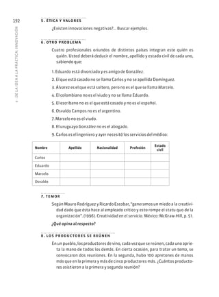 6
·
DE
L
A
IDEA
A
L
A
PR
ÁCTIC
A:
INNOVACIÓN
192 5. ética y valores
¿Existen innovaciones negativas?... Buscar ejemplos.
6. otro problema
Cuatro profesionales oriundos de distintos países integran este quién es
quién. Usted deberá deducir el nombre, apellido y estado civil de cada uno,
sabiendo que:
1. Eduardo está divorciado y es amigo de González.
2. El que está casado no se llama Carlos y no se apellida Domínguez.
3. Álvarez es el que está soltero, pero no es el que se llama Marcelo.
4. El colombiano no es el viudo y no se llama Eduardo.
5. El escribano no es el que está casado y no es el español.
6. Osvaldo Campos no es el argentino.
7. Marcelo no es el viudo.
8. El uruguayo González no es el abogado.
9. Carlos es el ingeniero y ayer necesitó los servicios del médico:
Nombre Apellido Nacionalidad Profesión
Estado
civil
Carlos
Eduardo
Marcelo
Osvaldo
7. temor
Según Mauro Rodríguez y Ricardo Escobar, “generamos un miedo a la creativi-
dad dado que ésta hace al empleado crítico y esto rompe el statu quo de la
organización”. (1996). Creatividad en el servicio. México: McGraw-Hill, p. 51.
¿Qué opina al respecto?
8. los productores se reúnen
En un pueblo, los productores de vino, cada vez que se reúnen, cada uno aprie-
ta la mano de todos los demás. En cierta ocasión, para tratar un tema, se
convocaron dos reuniones. En la segunda, hubo 100 apretones de manos
más que en la primera y más de cinco productores más. ¿Cuántos producto-
res asistieron a la primera y segunda reunión?
 