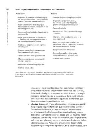 8
·
L
A
EMPRESA
CREATIVA
E
INNOVADOR
A
232
integrantes estarán más dispuestos a contribuir con ideas y
propuestas creativas. Encontrarán un sentido a su trabajo,
disfrutarán de él y estarán prestos a invertir toda la energía
necesaria para el viaje de la innovación. De lo contrario, nos
enfrentaremos a una atmósfera apática e indiferente, que
desembocará en la pérdida de interés.
• Libertad (Freedom). ¿Tienen las personas en una organización
margen para elegir la forma en que desarrollan su trabajo?
En un clima de libertad, existe autonomía para que sean
los propios empleados los que fijen sus objetivos y tomen
decisiones sobre cómo hacer las cosas. Ello les llevará a hacer
contactos, compartir y recibir información, debatir problemas
y alternativas, planear y ejecutar iniciativas de distinta índole,
y tomar decisiones. Por decirlo brevemente, desarrolla la
autonomía y el compromiso personal. En el caso opuesto, solo
figura 8.1 | factores limitantes e impulsadores de la creatividad
Fuente: Morcillo, Patricio y Alcahud López Mari Carmen. (2005). Creatividad que estáis
en los cielos. En la revista Sistema Madrimasd. Conocimiento, creatividad e innovación.
Monografía.
Facilitadores Barreras
· Disponer de un espacio individual y de
un margen de maniobra para dar rienda
suelta a nuestras ideas e iniciativas
· Crear un ambiente de trabajo que
favorezca la expresión y eclosión de los
talentos personales
· Fomentar la curiosidad y el gusto por lo
desconocido
· Dejar que las personas se enfrenten
a los retos con ilusión y entusiasmo y
reciban el apoyo de los demás
· Proteger a las personas con espíritu
investigador
· Involucrarse en los temas y romper
barreras asumiendo riesgos
· Tener confianza en lo que uno hace
· Mantener canales de comunicación
siempre abiertos
· Compartir información y objetivos
· Premiar los aciertos
· Trabajar bajo presión y bajo tensión
· Dejarse llevar por los hábitos,
las rutinas y las deformaciones
profesionales que nos esclavizan
· Temer al ridículo
· Enunciar una crítica prematura al tipo
“racional”
· Aferrarse a los paradigmas (uno ve lo
que espera ver)
· Creer en las culturas cerradas con
principios, valores, creencias y patrones
de comportamientos rígidos
· Exigir resultados inmediatos
· Dar por buenas las estructuras
organizativas muy jerarquizadas
· Sancionar los fracasos
 