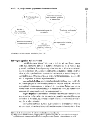 8
·
L
A
EMPRESA
CREATIVA
E
INNOVADOR
A
239
Estrategias y gestión de la innovación
La OBS Business School23
dice que el teórico Michael Porter, cono-
cido mundialmente por ser el autor de la teoría de las 5 fuerzas que
garantizan el éxito de cualquier organización, fue el primero en advertir
que la innovación empresarial no solo era una cuestión ligada a la crea-
tividad, sino que la situó como uno de los elementos esenciales para la
competitividad. Un esquema para implementar procesos de innovación
en las empresas, propuesto por la OBS es:24
Innovación individual: es el modelo más extendido de innovación. En
él, son los propios trabajadores quienes desarrollan de forma individual
proyectos innovadores con el apoyo de las empresas. Éstas, a su vez, se
esmeran en proporcionar los recursos necesarios e incluso tratan de in-
corporar dicho concepto en la cultura corporativa.
Mejora de procesos: se trata de un modelo de innovación empresarial
que consiste en la mejora de un producto, servicio o contenido que ya
circula en el mercado. Se perfecciona con nuevos lanzamientos o versio-
nes del producto inicial.
Innovación continua: aunque suele asociarse al modelo de mejora
de procesos, en realidad tiene diferencias sustanciales con éste. Si en
23. Escuela de Negocios online de la Universitat de Barcelona en España.
24. «http://www.obs-edu.com/int/blog-project-management/proyectos-de-cambio-e-innovacion/que-
tipos-de-innovacion-empresarial-existen-en-el-siglo-xxi». Recuperado 13 de noviembre de 2016.
Definir los objetivos
personales
Equipos de innovación
energizados
Tomar decisiones sin
contar con los gerentes
de mayor nivel
Establecer un lenguaje
común
Motivar a
los miembros
interfuncionales
Establecer normas y
valores comparativos Brindar
retroalimentación
positiva y continua
Ofrecer retribuciones al
equipo
Fuente: Kuczamarski, Thomas . Innovación, ibíd., p. 143.
figura 8.2| Energizando los grupos de creatividad e innovación
 