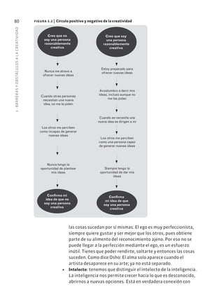 3
·
BARRER
AS
Y
OBSTÁCULOS
A
L
A
CREATIVIDAD
80
Creo que soy
una persona
razonablemente
creativa
Creo que no
soy una persona
razonablemente
creativa
Nunca me atrevo a
ofrecer nuevas ideas
Cuando otras personas
necesitan una nueva
idea, no me la piden
Los otros me perciben
como incapaz de generar
nuevas ideas
Nunca tengo la
oportunidad de plantear
mis ideas
Confirma mi
idea de que no
soy una persona
creativa
Confirma
mi idea de que
soy una persona
creativa
Estoy preparado para
ofrecer nuevas ideas
Acostumbro a decir mis
ideas, incluso aunque no
me las pidan
Cuando se necesita una
nueva idea se dirigen a mi
Los otros me perciben
como una persona capaz
de generar nuevas ideas
Siempre tengo la
oportunidad de dar mis
ideas
figura 3.2 | Círculo positivo y negativo de la creatividad
las cosas sucedan por sí mismas. El ego es muy perfeccionista,
siempre quiere gustar y ser mejor que los otros, pues obtiene
parte de su alimento del reconocimiento ajeno. Por eso no se
puede llegar a la perfección mediante el ego, es un esfuerzo
inútil. Tienes que poder rendirte, soltarte y entonces las cosas
suceden. Como dice Osho: El alma solo aparece cuando el
artista desaparece en su arte; ya no está separado.
• Intelecto: tenemos que distinguir el intelecto de la inteligencia.
La inteligencia nos permite crecer hacia lo que es desconocido,
abrirnos a nuevas opciones. Está en verdadera conexión con
 