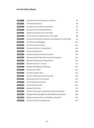 [7]
Lista de tablas y figuras
TABLA 2.1 Características de las personas creativas 52
FIGURA 2.1 El método heurístico 60
FIGURA 2.2 Un esquema para resolver problemas 62
FIGURA 2.3 Esquema de solución de problemas 64
FIGURA 3.1 Bloqueos personales a la creatividad 78
FIGURA 3.2 Círculo positivo y negativo de la creatividad 80
FIGURA 3.3 Factores individuales y colectivos que bloquean la creatividad 92
FIGURA 4.1 Paralelo entre pedagogías 104
FIGURA 4.2 Los tres niveles de cambio 116
FIGURA 4.3 Fuerzas limitantes e impulsadoras 118
FIGURA 4.4 Verbos manipulativos 126
FIGURA 4.5 Características de la persona creativa 127
FIGURA 5.1 Ventajas y desventajas de las reuniones de grupo 141
FIGURA 5.2 Método de preguntas de diagnóstico 142
FIGURA 5.3 Diagrama por qué – por qué 143
FIGURA 5.4 Ejemplo de diagrama de Ishikawa 143
FIGURA 5.5 Análisis de un bolso 145
FIGURA 5.6 Lista para sugerir ideas 146
FIGURA 6.1 Proceso creativo y proceso innovador 175
FIGURA 7.1 Consecuencias de la innovación 197
FIGURA 7.2 Cuatro tipos de innovación 199
FIGURA 7.3 Proceso de desarrollo 207
FIGURA 7.4 Algunas diferencias 217
FIGURA 8.1 Factores limitantes e impulsadores de la creatividad 232
FIGURA 8.2 Energizando los grupos de creatividad e innovación 239
FIGURA 8.3 Esquema resumen de la creatividad e innovación 241
FIGURA 8.4 Círculo creativo a nivel gerencial 245
 