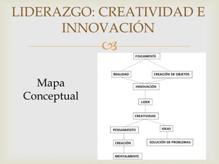 
LIDERAZGO: CREATIVIDAD E
INNOVACIÓN
Mapa
Conceptual