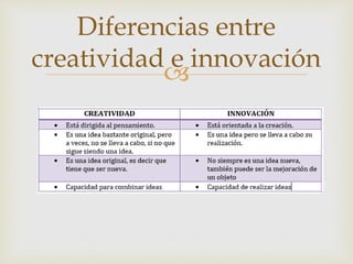 
Diferencias entre
creatividad e innovación