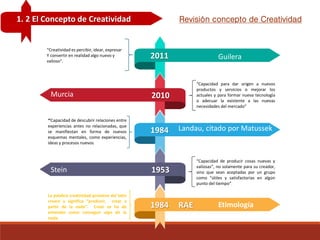 2011
2010
1984
1953
1984 RAE
“Capacidad para dar origen a nuevos
productos y servicios o mejorar los
actuales y para formar nueva tecnología
o adecuar la existente a las nuevas
necesidades del mercado”
“Capacidad de descubrir relaciones entre
experiencias antes no relacionadas, que
se manifiestan en forma de nuevos
esquemas mentales, como experiencias,
ideas y procesos nuevos.
“Capacidad de producir cosas nuevas y
valiosas", no solamente para su creador,
sino que sean aceptadas por un grupo
como "útiles y satisfactorias en algún
punto del tiempo“.
“Creatividad es percibir, idear, expresar
Y convertir en realidad algo nuevo y
valioso”.
La palabra creatividad proviene del latín
creare y significa “producir, crear a
partir de la nada”. Crear se ha de
entender como conseguir algo de la
nada.
Guilera
Murcia
Stein
Landau, citado por Matussek
Etimología
1. 2 El Concepto de Creatividad Revisión concepto de Creatividad
 