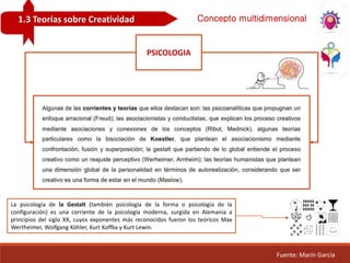 1.3 Teorías sobre Creatividad
Fuente: Marín García
PSICOLOGIA
Concepto multidimensional
La psicología de la Gestalt (también psicología de la forma o psicología de la
configuración) es una corriente de la psicología moderna, surgida en Alemania a
principios del siglo XX, cuyos exponentes más reconocidos fueron los teóricos Max
Wertheimer, Wolfgang Köhler, Kurt Koffka y Kurt Lewin.
 