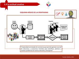 1.4 La actitud creativa
Fuente: Guilera, 2011
ESQUEMA BÁSICO DE LA CREATIVIDAD
“Creatividad es el estado de conciencia que permite generar una red
de relaciones y conexiones mentales para identificar, plantear y
resolver problemas de manera relevante y divergente”
 