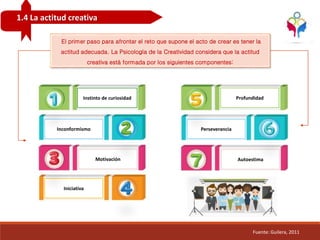 1.4 La actitud creativa
Fuente: Guilera, 2011
El primer paso para afrontar el reto que supone el acto de crear es tener la
actitud adecuada. La Psicología de la Creatividad considera que la actitud
creativa está formada por los siguientes componentes:
Instinto de curiosidad
Inconformismo
Motivación
Iniciativa
Profundidad
Autoestima
Perseverancia
 