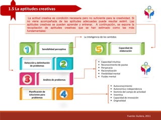 1.5 La aptitudes creativas
Fuente: Guilera, 2011
La actitud creativa es condición necesaria pero no suficiente para la creatividad. Si
no viene acompañada de las aptitudes adecuadas puede resultar estéril. Las
aptitudes creativas se pueden aprender y entrenar. A continuación, se expone la
recopilación de aptitudes creativas que se han estimado como las más
fundamentales:
Sensibilidad perceptiva
Detección y delimitación
de problemas
Análisis de problemas
Planificación de
soluciones para
problemas
Capacidad de
elaboración
 Capacidad intuitiva
 Reconocimiento de pautas
 Perspicacia
 Racionalización
 Flexibilidad mental
 Fluidez mental
 Autoconocimiento
 Autonomía e independencia
 Dominio del campo de actividad
 Inventiva
 Capacidad de innovación
 Originalidad
La inteligencia de los sentidos
 