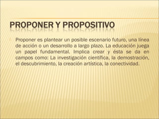 

Proponer es plantear un posible escenario futuro, una línea
de acción o un desarrollo a largo plazo. La educación juega
un papel fundamental. Implica crear y ésta se da en
campos como: La investigación científica, la demostración,
el descubrimiento, la creación artística, la conectividad.

 