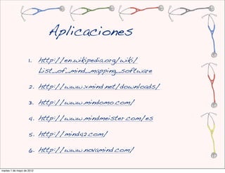 Aplicaciones
                    1. http://en.wikipedia.org/wiki/
                       List_of_mind_mapping_software

                    2. http://www.xmind.net/downloads/

                    3. http://www.mindomo.com/

                    4. http://www.mindmeister.com/es

                    5. http://mind42.com/

                    6. http://www.novamind.com/

martes 1 de mayo de 2012
 
